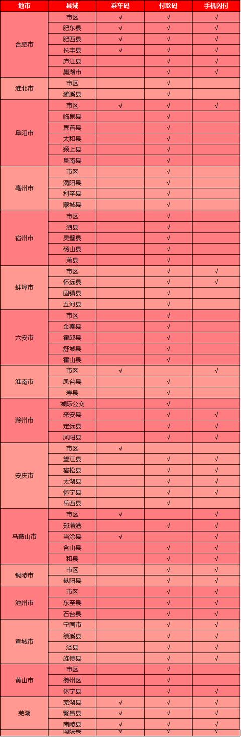 阜阳三区五县都可半价乘公交啦,持续至年底